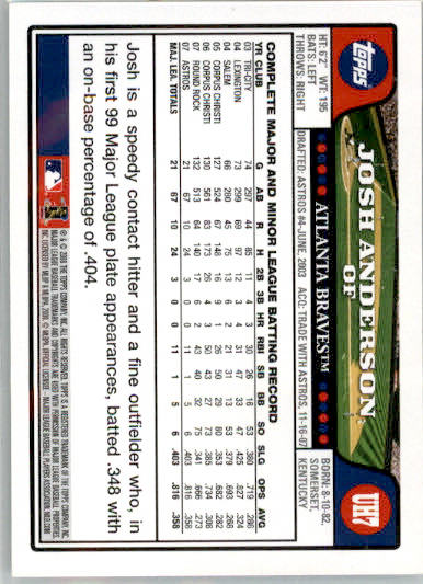 Josh Anderson - 2008 Topps Updates & Highlights - #UH7 - AUTO Baseball - Image 2