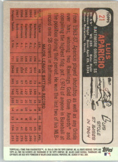 Luis Aparicio - 2004 Topps All-Time Fan Favorites - #21 - Baseball - Image 2