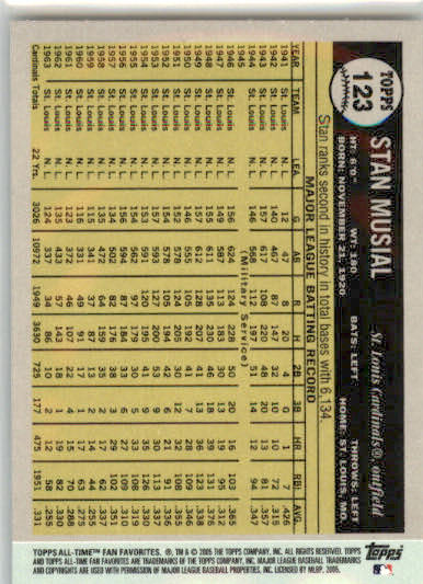 Stan Musial - 2005 Topps All-Time Fan Favorites - #123 - Baseball - Image 2