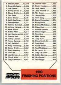 1990 Points - 1990 World of Outlaws - #NNO - Racing