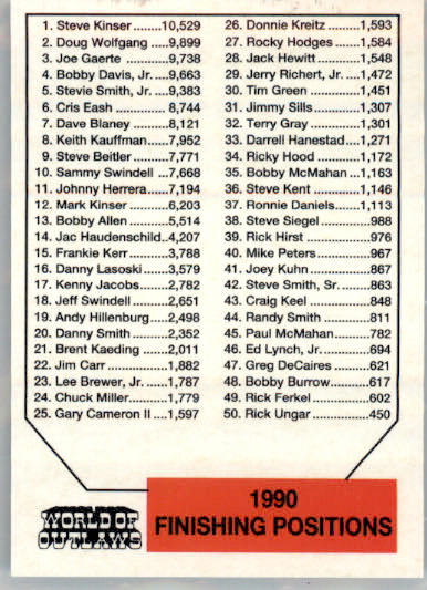 1990 Points - 1990 World of Outlaws - #NNO - Racing