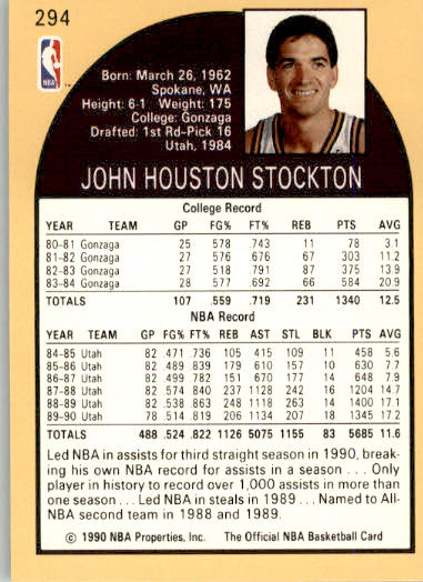 John Stockton - 1990-91 Hoops - #294 - Basketball - Image 2